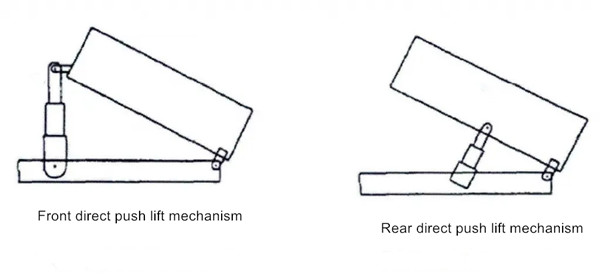 هوم آلية الإغراق الهيدروليكية